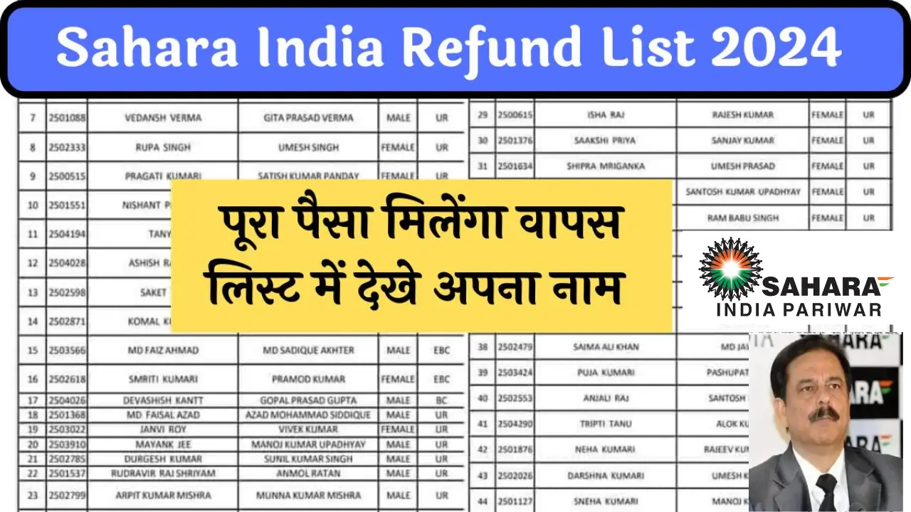 Sahara India Refund List 2024