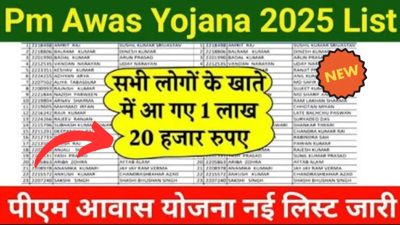 PM Awas Yojana-2025