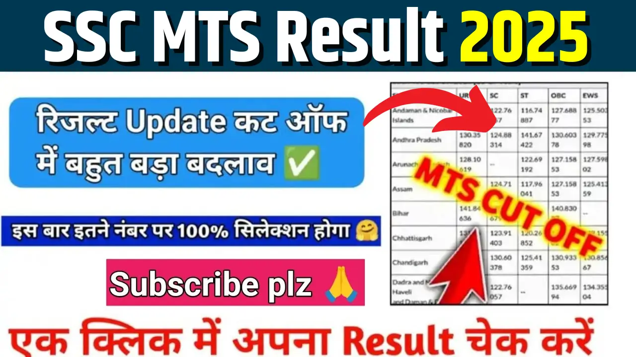 SSC MTS Result 2025