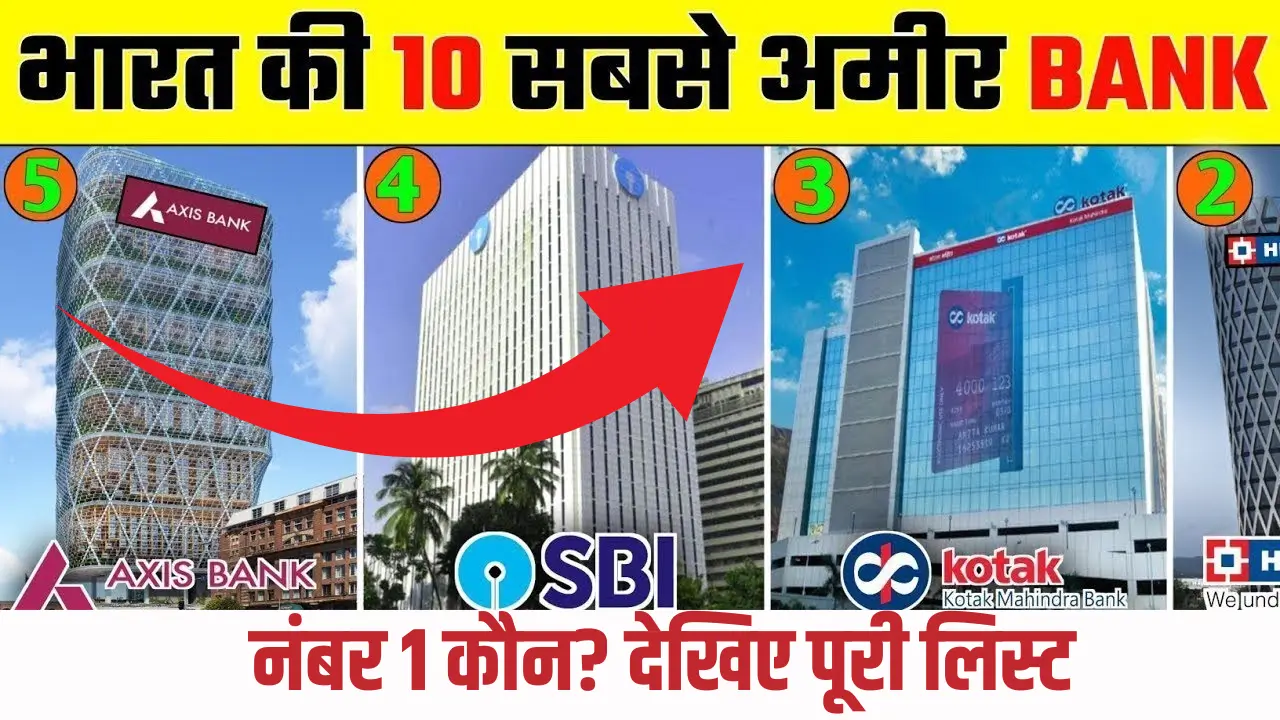 India top 10 richest bank