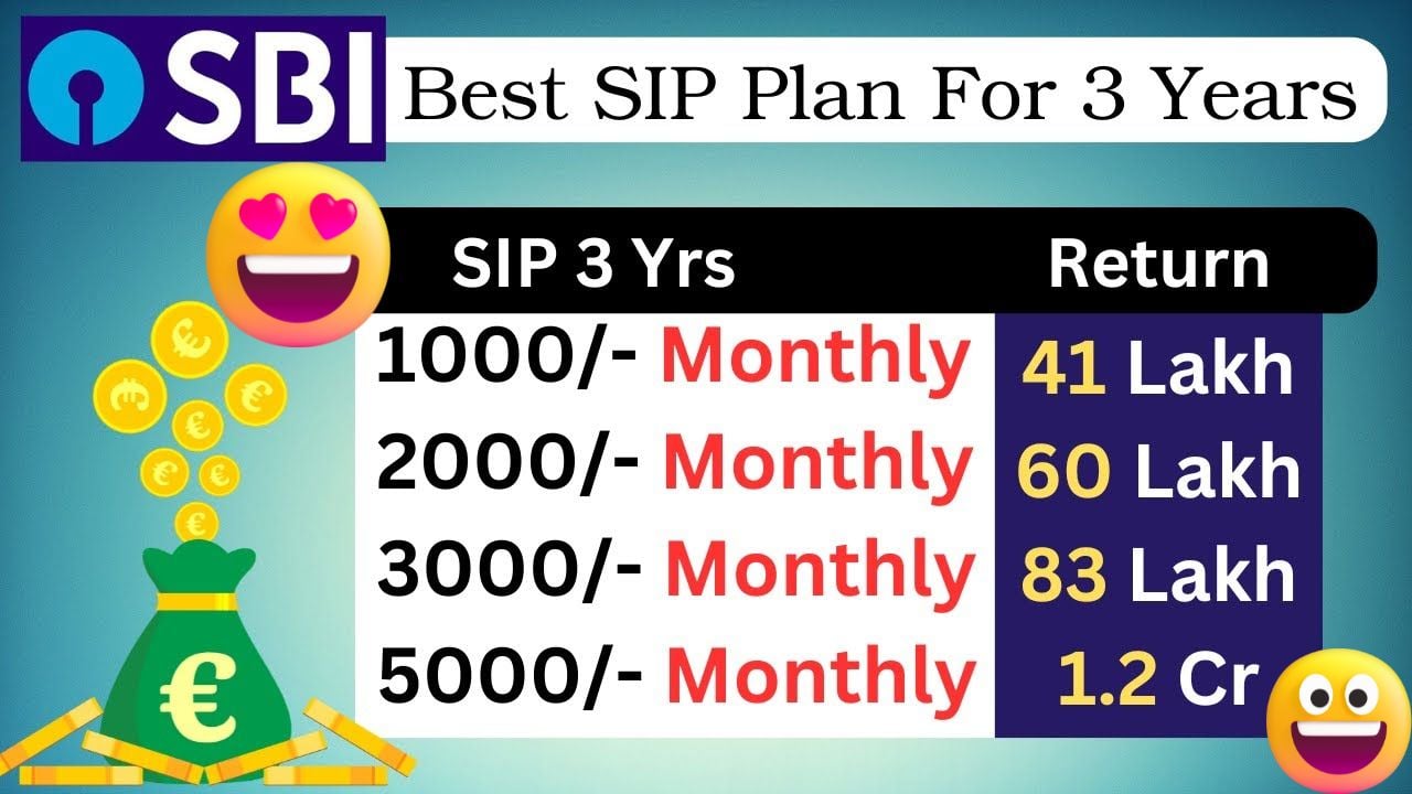 SBI SIP best plan