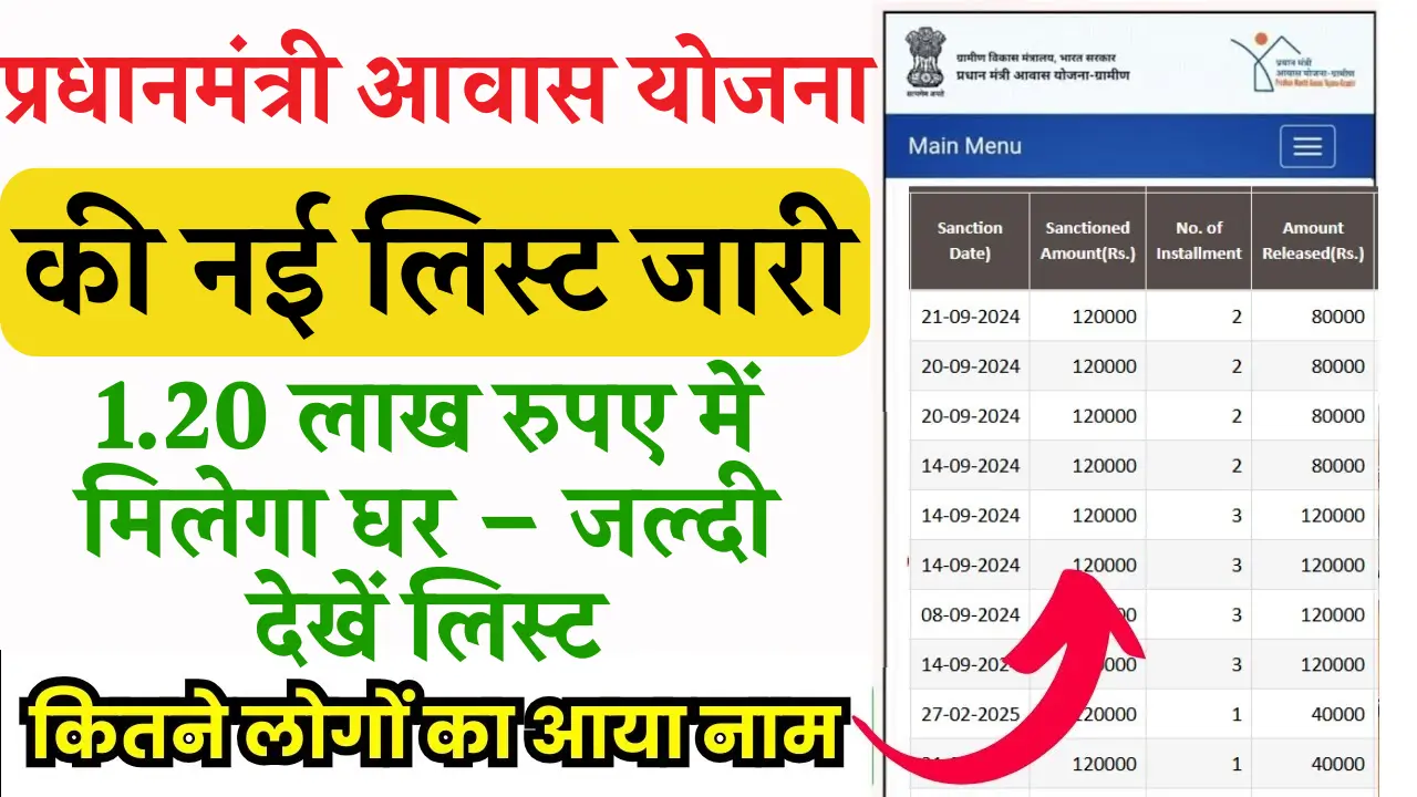 PM Awas Yojana List 2025