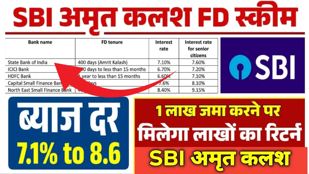 SBI Amrit Kalash FD Scheme