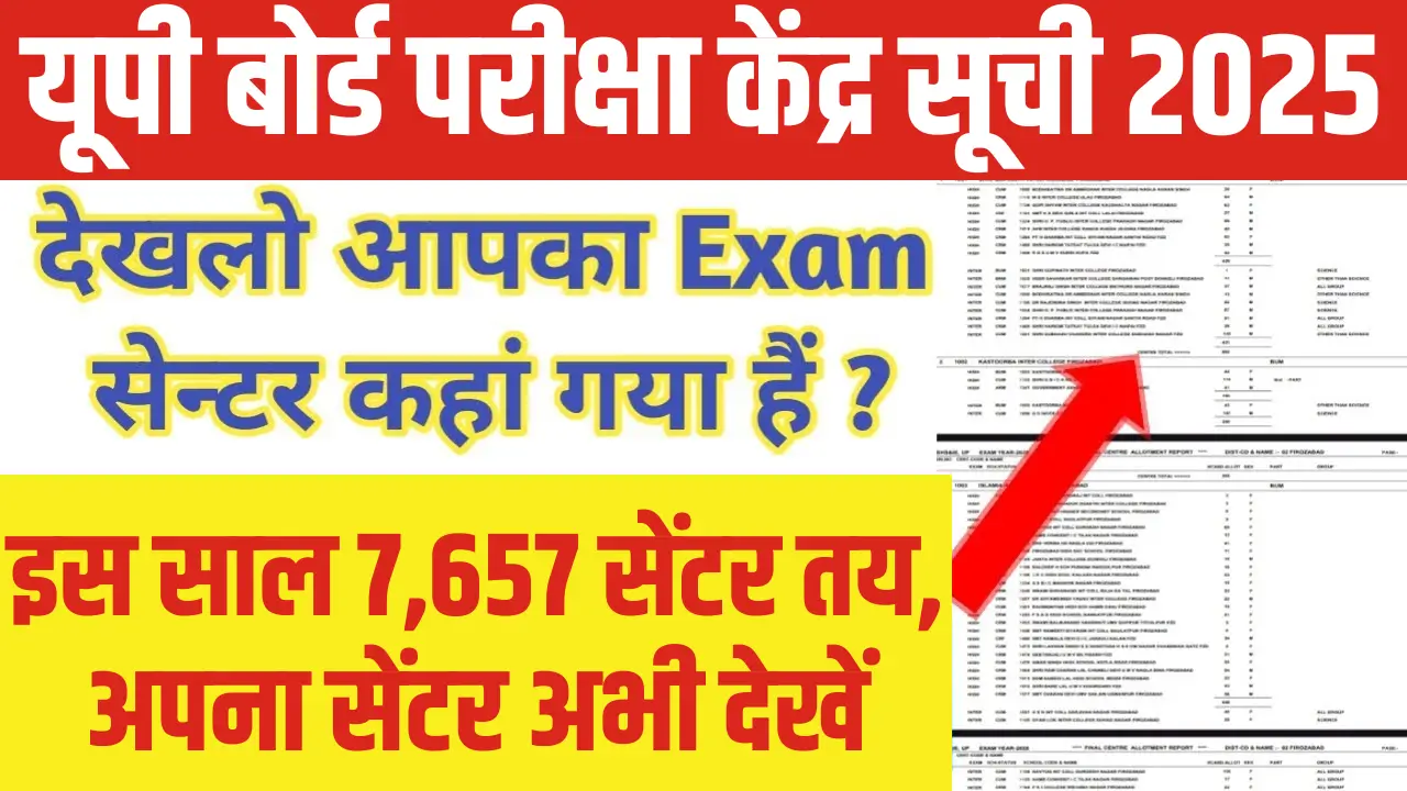 UP Board Exam Centre List 2025