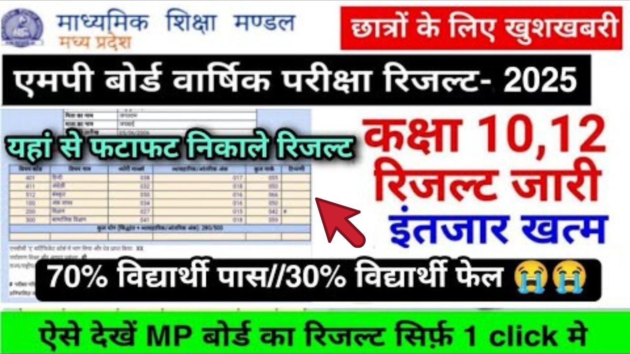 Mp-board-result-2025-date